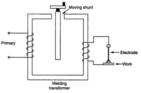 Moving shunt Welding Transformer