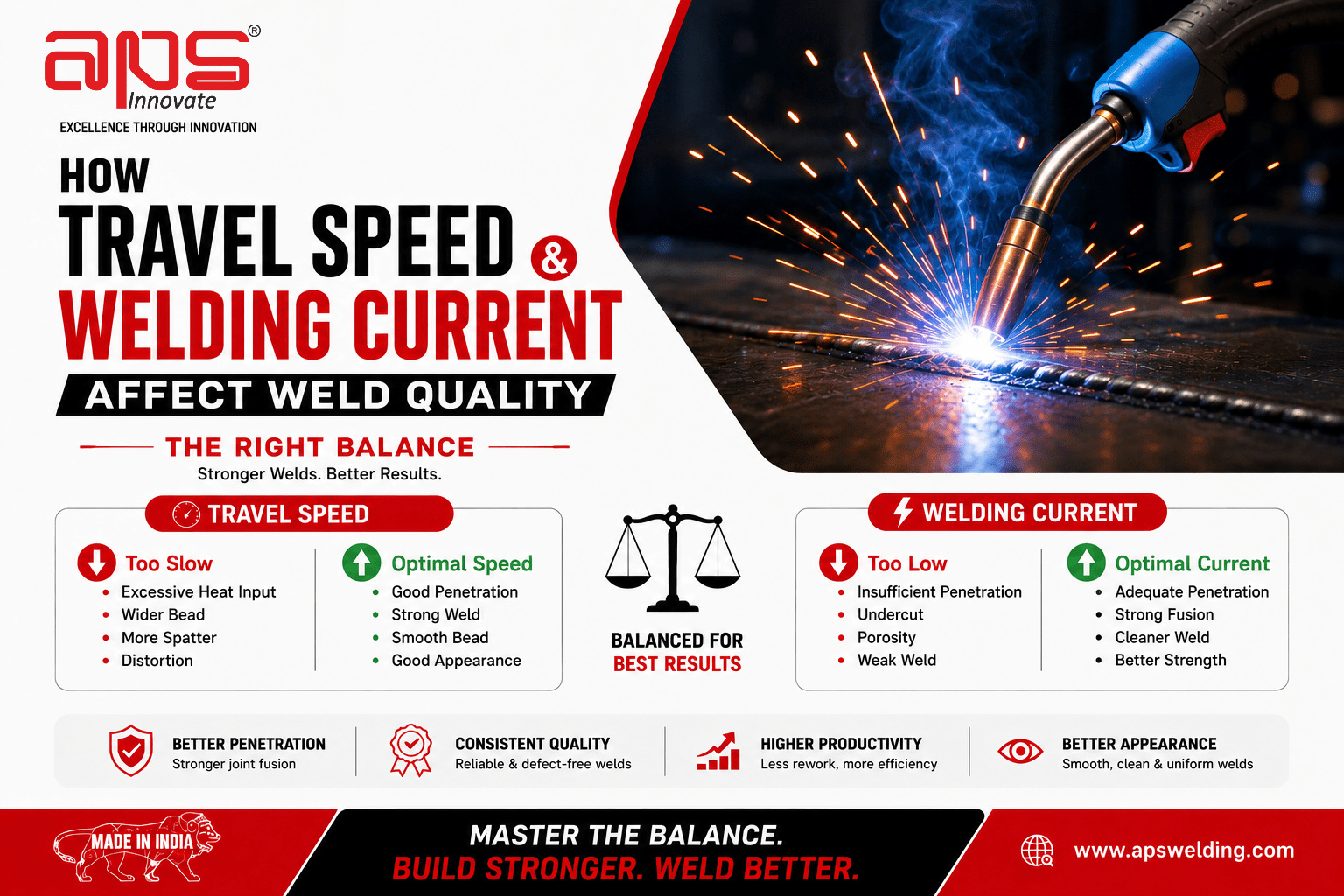 how-travel-speed-welding-current-affect-weld-quality